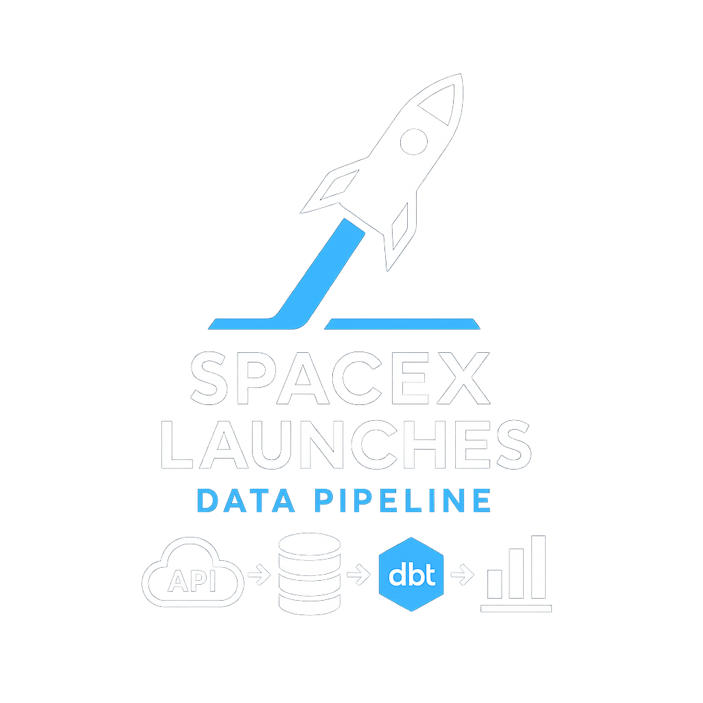 SpaceX Launches — Data Pipeline (API + Postgres + dbt + Streamlit)